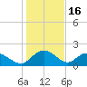 Mt. Pleasant Plantation tide chart for Friday, January 16, 2026