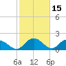 Mt. Pleasant Plantation tide chart for Sunday, February 15, 2026