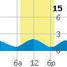 Mt. Pleasant Plantation tide chart for Sunday, March 15, 2026