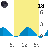 Mt. Pleasant Plantation tide chart for Wednesday, March 18, 2026
