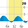 Mt. Pleasant Plantation tide chart for Friday, March 20, 2026