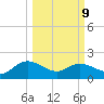 Mt. Pleasant Plantation tide chart for Monday, March 9, 2026