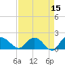 Mt. Pleasant Plantation tide chart for Wednesday, April 15, 2026