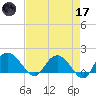 Mt. Pleasant Plantation tide chart for Friday, April 17, 2026