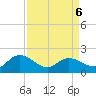 Mt. Pleasant Plantation tide chart for Monday, April 6, 2026