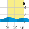 Mt. Pleasant Plantation tide chart for Thursday, April 9, 2026