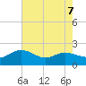 Mt. Pleasant Plantation tide chart for Thursday, May 7, 2026