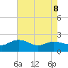 Mt. Pleasant Plantation tide chart for Friday, May 8, 2026