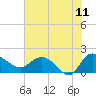 Mt. Pleasant Plantation tide chart for Thursday, June 11, 2026