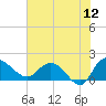Mt. Pleasant Plantation tide chart for Friday, June 12, 2026