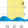 Mt. Pleasant Plantation tide chart for Tuesday, June 2, 2026