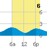 Mt. Pleasant Plantation tide chart for Saturday, June 6, 2026