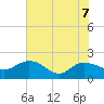 Mt. Pleasant Plantation tide chart for Sunday, June 7, 2026