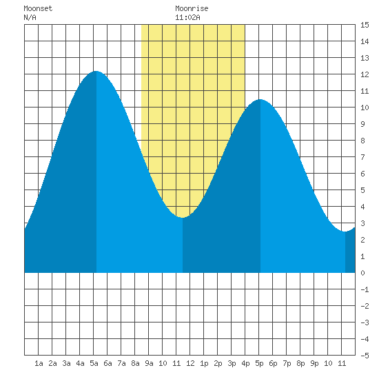 Mud Bay tide chart for Tuesday, January 19, 2021