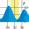 Mud Bay tide chart for Thursday, January 7, 2021
