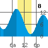 Mud Bay tide chart for Friday, January 8, 2021