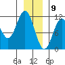 Mud Bay tide chart for Saturday, January 9, 2021