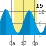 Mud Bay tide chart for Monday, March 15, 2021