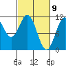 Mud Bay tide chart for Tuesday, March 9, 2021