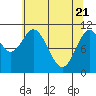 Mud Bay tide chart for Wednesday, April 21, 2021
