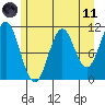 Mud Bay tide chart for Tuesday, May 11, 2021