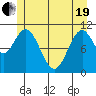 Mud Bay tide chart for Wednesday, May 19, 2021