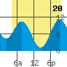 Mud Bay tide chart for Thursday, May 20, 2021