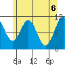 Mud Bay tide chart for Thursday, May 6, 2021