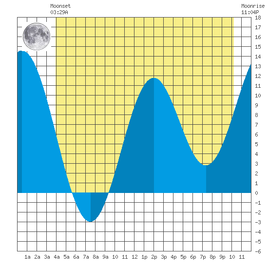 Mud Bay tide chart for Thursday, June 24, 2021