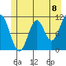 Mud Bay tide chart for Tuesday, June 8, 2021