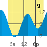 Mud Bay tide chart for Wednesday, June 9, 2021