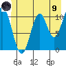 Mud Bay tide chart for Friday, July 9, 2021