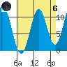 Mud Bay tide chart for Monday, September 6, 2021