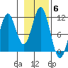 Mud Bay tide chart for Saturday, November 6, 2021