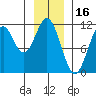 Mud Bay tide chart for Sunday, January 16, 2022
