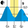 Mud Bay tide chart for Sunday, January 9, 2022