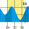Mud Bay tide chart for Monday, April 11, 2022