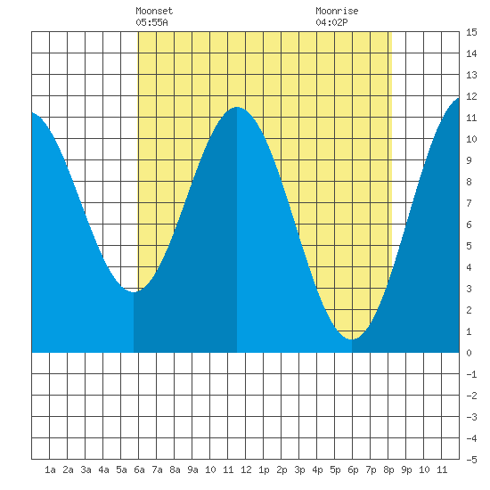 Mud Bay tide chart for Wednesday, April 13, 2022