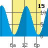 Mud Bay tide chart for Friday, April 15, 2022