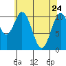 Mud Bay tide chart for Sunday, April 24, 2022