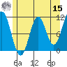 Mud Bay tide chart for Sunday, May 15, 2022