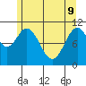 Mud Bay tide chart for Monday, May 9, 2022