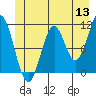 Mud Bay tide chart for Monday, June 13, 2022