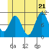 Mud Bay tide chart for Tuesday, June 21, 2022