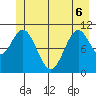 Mud Bay tide chart for Monday, June 6, 2022