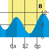 Mud Bay tide chart for Wednesday, June 8, 2022