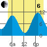 Mud Bay tide chart for Wednesday, July 6, 2022