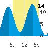 Mud Bay tide chart for Wednesday, September 14, 2022