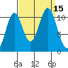 Mud Bay tide chart for Thursday, September 15, 2022