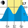 Mud Bay tide chart for Saturday, September 17, 2022